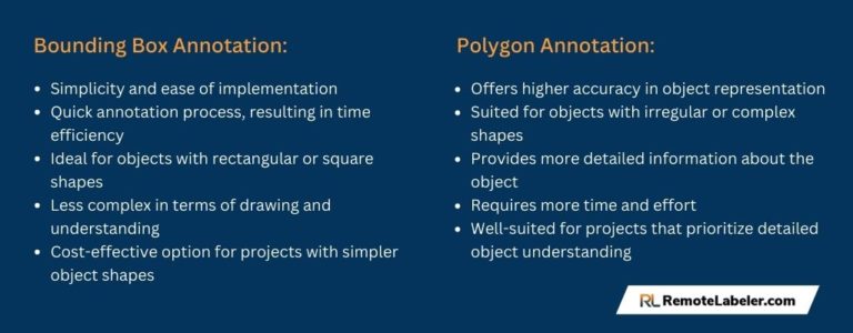 Bounding Box Vs Polygon Labeling Mastering Image Annotation